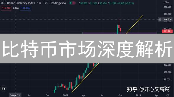 比特币市场深度解析：价格预警与监管风向，抓住投资机遇！