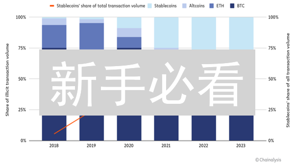 新手必看：2024 加密货币平台选择终极指南！避坑攻略