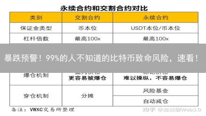 暴跌预警！99%的人不知道的比特币致命风险，速看！