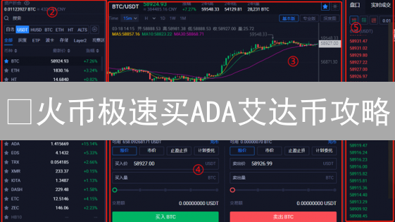 🔥火币极速买ADA艾达币攻略：新手也能轻松上手！💰