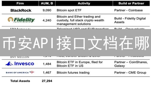 币安API接口文档在哪？一文避坑，高效交易！