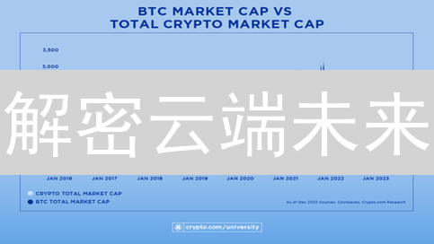 解密云端未来：AkashNetwork如何重塑云计算？