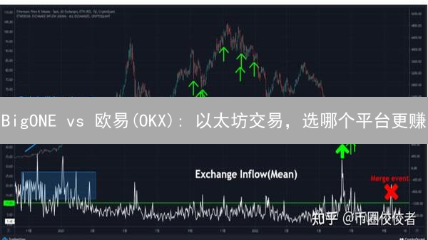 BigONE vs 欧易(OKX): 以太坊交易，选哪个平台更赚？