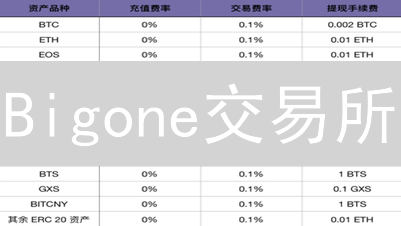 Bigone交易所：降低加密货币投资风险的秘诀！