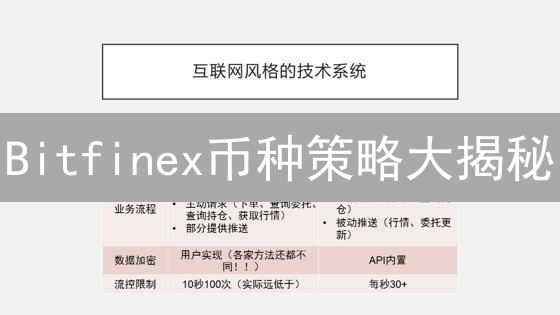 Bitfinex币种策略大揭秘：早期玩家如何玩转加密货币交易？
