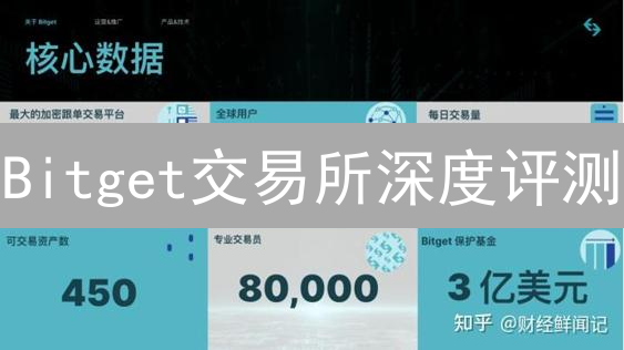 Bitget交易所深度评测：新手也能轻松玩转？（附省钱秘籍）