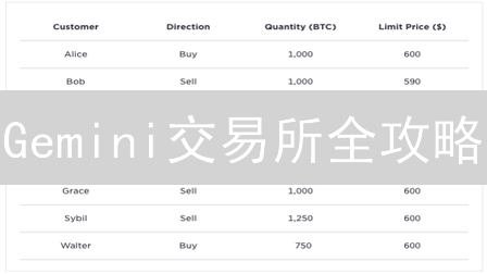 Gemini交易所全攻略：交易币种、费用及安全风险！
