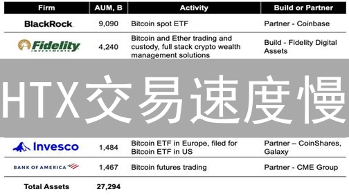HTX交易速度慢？8招优化提速，抓住暴富先机！