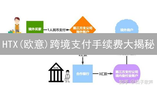 HTX(欧意)跨境支付手续费大揭秘：省钱攻略看这里！
