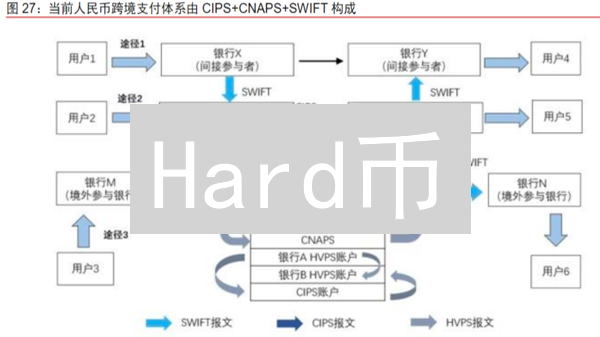 Hard币：颠覆传统金融，开启数字资产管理新纪元？