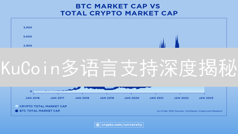 KuCoin多语言支持深度揭秘：解决交易难题，赢取全球市场？