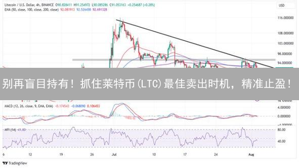 别再盲目持有！抓住莱特币(LTC)最佳卖出时机，精准止盈！