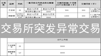 交易所突发异常交易？MEXC和Coinbase如何守护你的币！