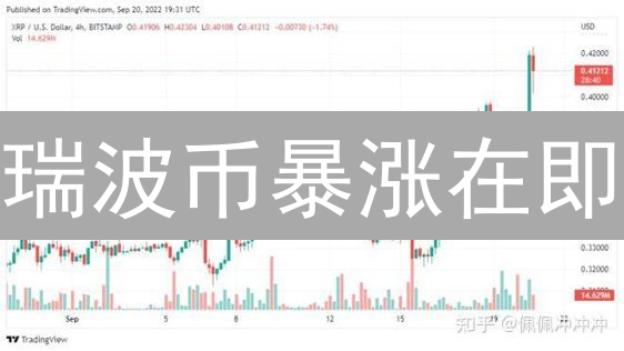 瑞波币暴涨在即？欧易(OKX)实时价格查询与影响因素深度剖析！