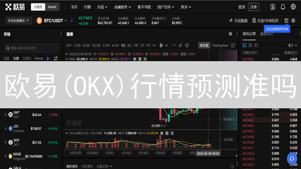 欧易(OKX)行情预测准吗？深度剖析与实战策略！