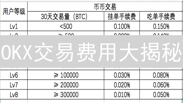 OKX交易费用大揭秘：不看后悔！少交冤枉钱的秘诀！