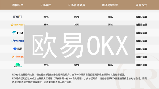 欧易OKX：邀请好友，共享加密货币增长新机遇！