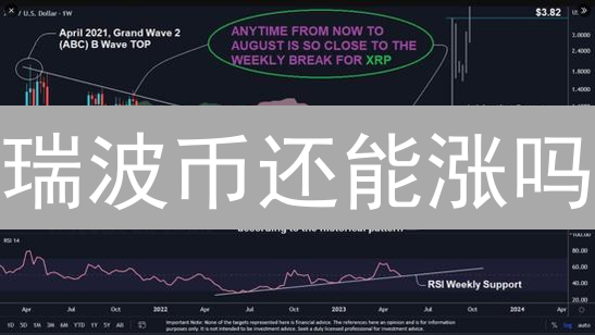瑞波币还能涨吗？欧易(OKX)深度行情分析：机遇与挑战并存！