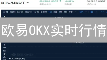 欧易OKX实时行情：抓住币圈暴富机会？速get！