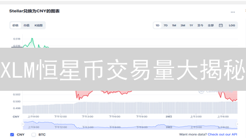XLM恒星币交易量大揭秘：掌握量价关系，抓住盈利先机！