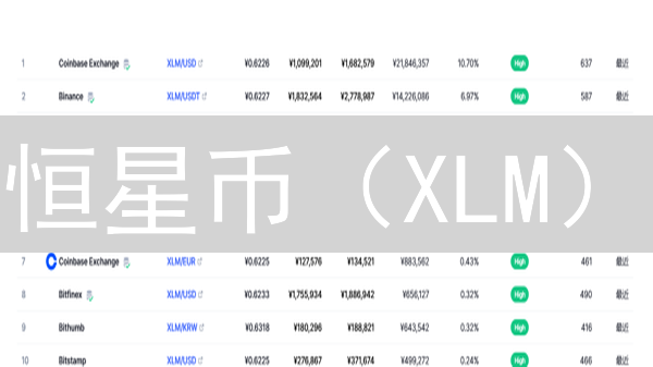 恒星币（XLM）：跨境支付的颠覆者，下一个爆发点？