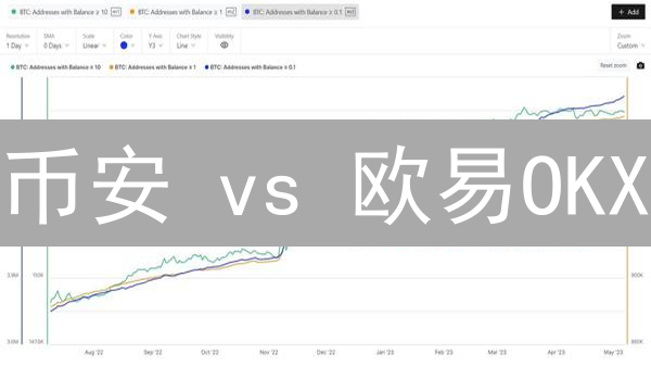 币安 vs 欧易OKX：终极对比，选哪个交易所更赚？【2024最新指南】