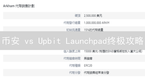 币安 vs Upbit Launchpad终极攻略：抢占潜力币先机！