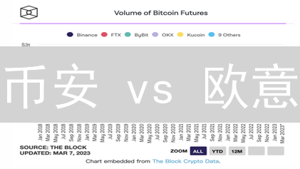 币安 vs 欧意：期权交易终极对比，谁是你的最佳选择？